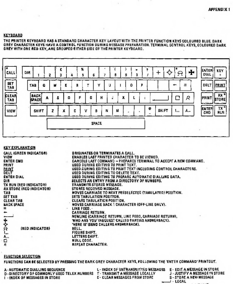 GPO TELEPRINTER No. 73