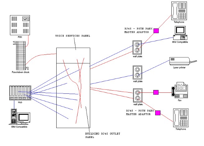 STRUCTURED WIRING - RJ45 - BALUM - POT ADAPTOR - CAT5